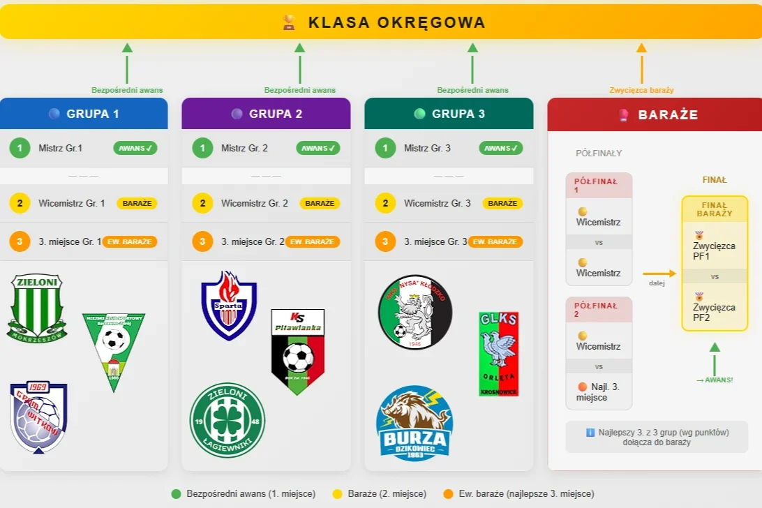 Na finiszu sezonu
