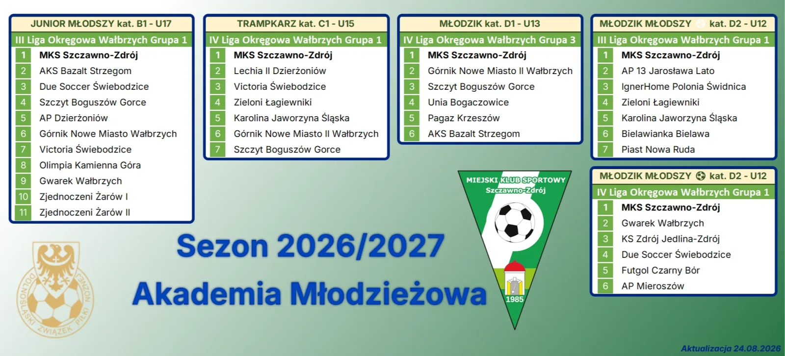 Sezon 2026/2027 - Akademia Młodzieżowa MKS - Aktualizacja 24.08.2026