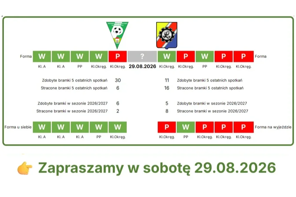 MKS Szczawno-Zdrój - Lechia II Dzierżoniów 2026-08-29 - ostatnie wyniki