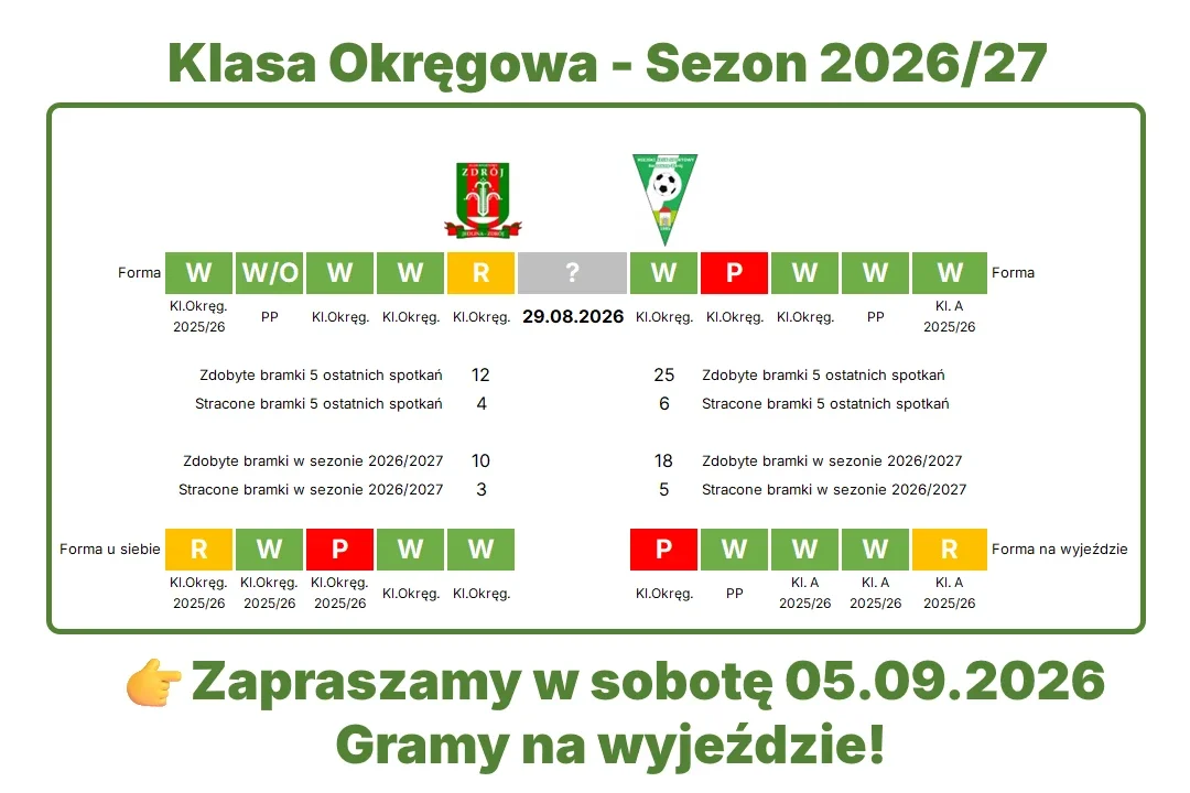 Zapowiedź ze statystyką - Zdrój Jedlina Zdrój